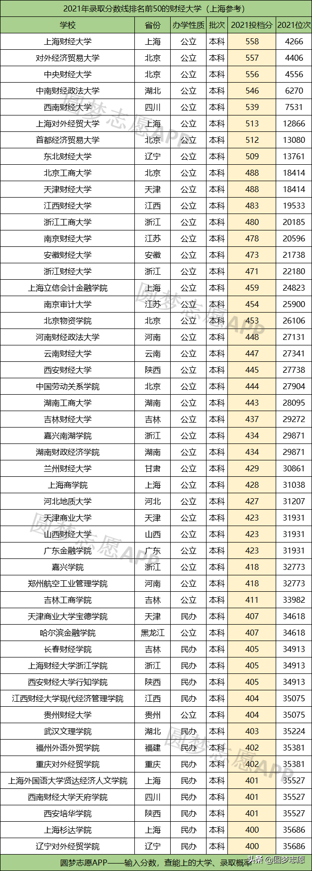 我国财经学科实力较强的10所大学（附：中国的财经大学排名）-1