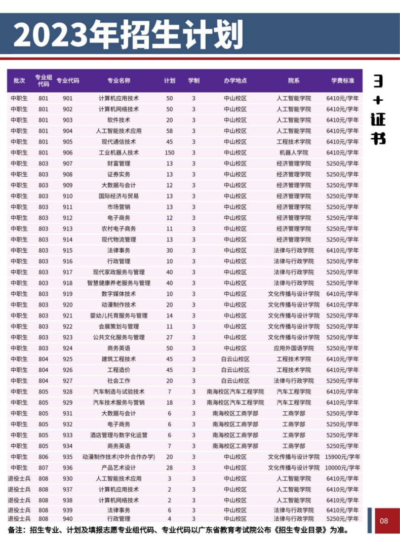 广东理工职业学院3年3+证书招生计划（附：2022年3+招生计划）-1