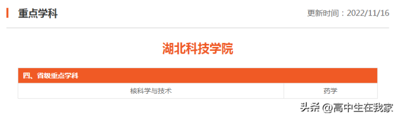 湖北科技学院实力如何（附：2024年拟在河北省招生专业及选课要求）-1