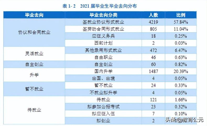 中国最好的十所专科院校（中国大专学校前十排名）-1