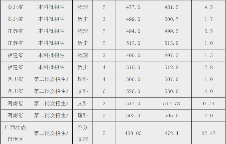 贵州警察学院简介（附：2022年招生计划 、报考条件、录取成绩）-1