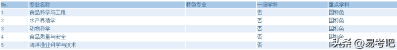 广东海洋大学是一本还是二本?毕业生就业前景怎么样?-1 广东海洋大学是一本还是二本?毕业生就业前景怎么样?-广东技校排名网
