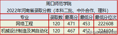 周口师范学院怎么样（附：2022年地方公费师范生录取分数）-1