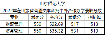 山东师范大学简介(附:2022年录取分数)-1 山东师范大学简介(附:2022年录取分数)-广东技校排名网