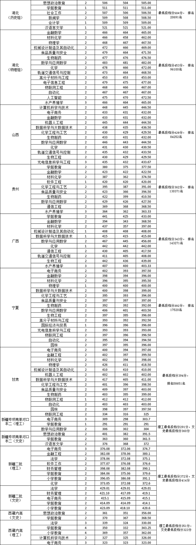 淮南师范学院怎么样好不好(附:2022年河南省录取分数)-1 淮南师范学院怎么样好不好(附:2022年河南省录取分数)-广东技校排名网