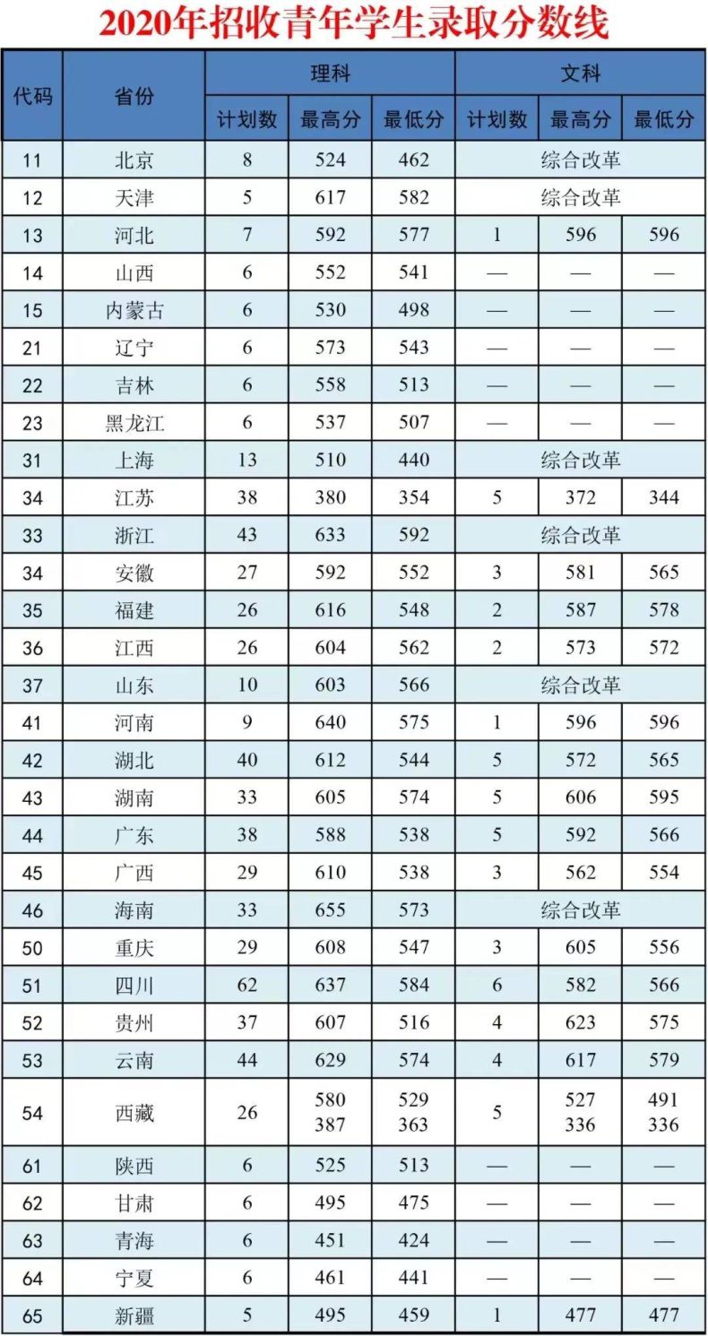 武警警官学院怎么样好不好（附：2022年招生计划、近年录取成绩等）-1