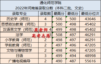 通化师范学院简介(附:2022年在河南省录取分数)-1 通化师范学院简介(附:2022年在河南省录取分数)-广东技校排名网