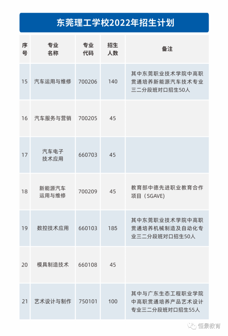 东莞理工学校简介（附：招生专业及报考条件）-1