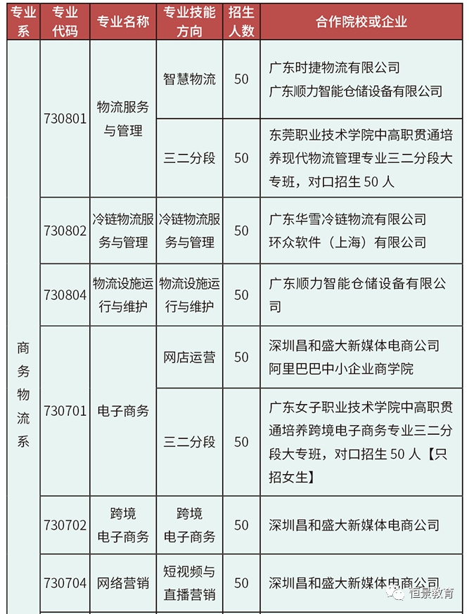 东莞经济贸易学校实力如何（附：招生专业及报考条件）-1