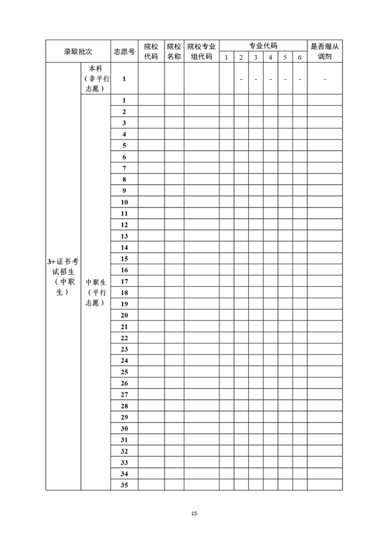 2023年广东省3+证书高职高考学校有多少?(附:2022年3+证书高职高考志愿表)-1 2023年广东省3+证书高职高考学校有多少?(附:2022年3+证书高职高考志愿表)-广东技校排名网