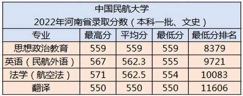 中国民航大学怎么样（附：2022年河南省录取分数）-1