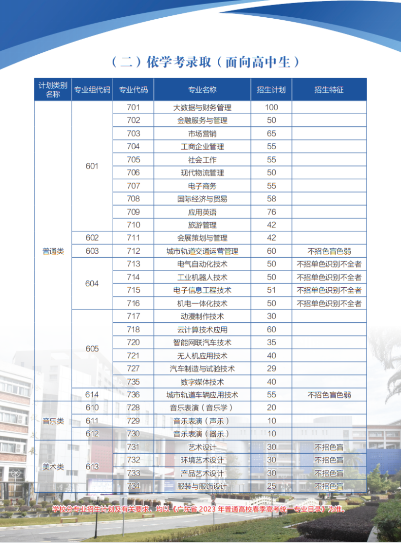 广州科技贸易职业学院怎么样（附：2023年春季招生专业及计划）-1