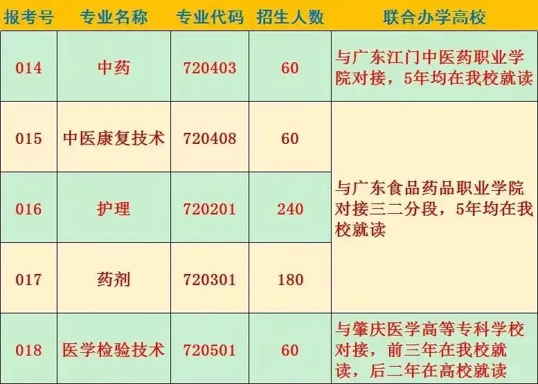 广东省新兴中药学校怎么样（附：2023年招生专业）-1