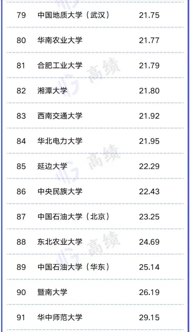 “双一流”高校师资力量排名榜（附：主要学校简介）-1