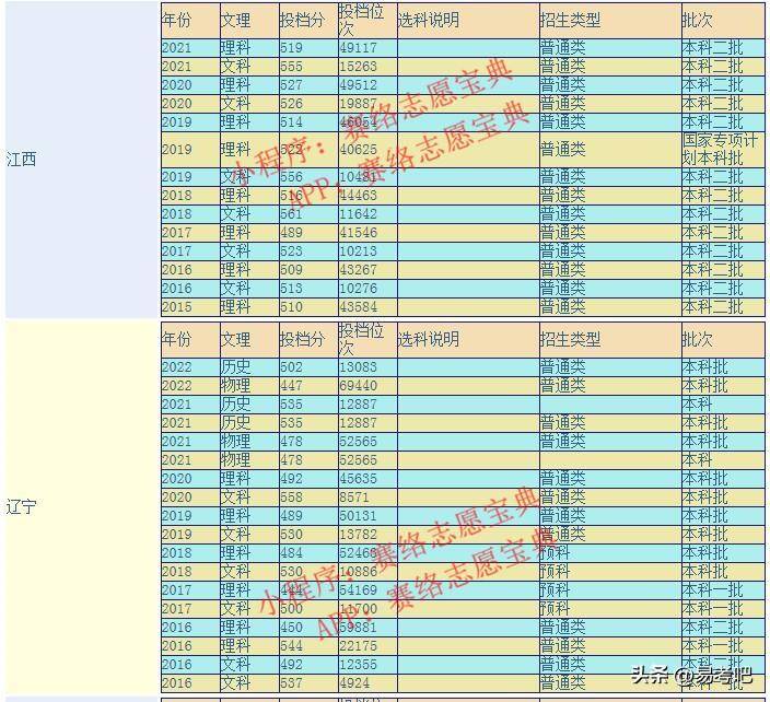 大连民族大学怎么样好不好?(附:历年录取分数线)-1 大连民族大学怎么样好不好?(附:历年录取分数线)-广东技校排名网