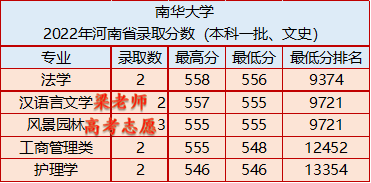 南华大学怎么样好不好(附:2022年分省分专业录取分数)-1 南华大学怎么样好不好(附:2022年分省分专业录取分数)-广东技校排名网