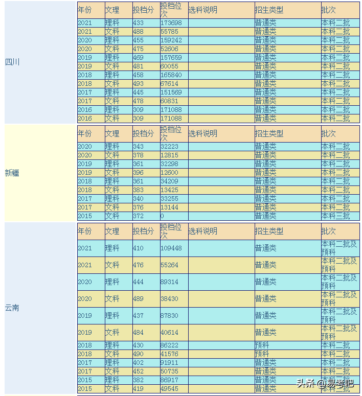 南宁理工大学怎么样？宿舍环境好不?录取分数高吗？-1