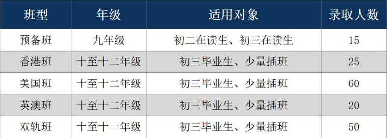 广州市香江中学国际部班型规划（附：升学路径）-1