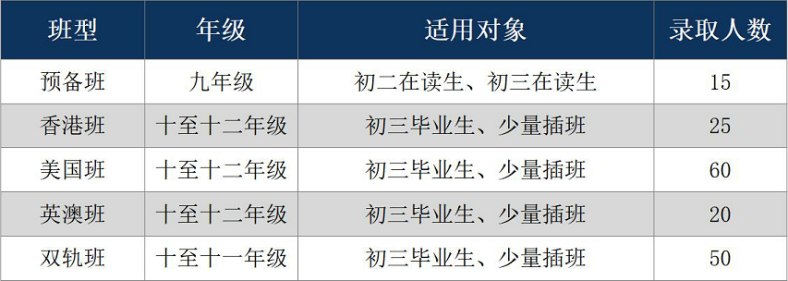 香江中学国际部开设了哪些班型（附：课程设置）-1