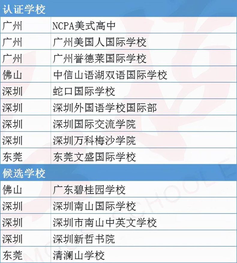 广东国际学校有哪些？（附：国际认证情况汇总）-1