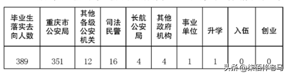 重庆警察学院怎么样好不好（附：2022年招生计划、选科要求、报考条件）-1