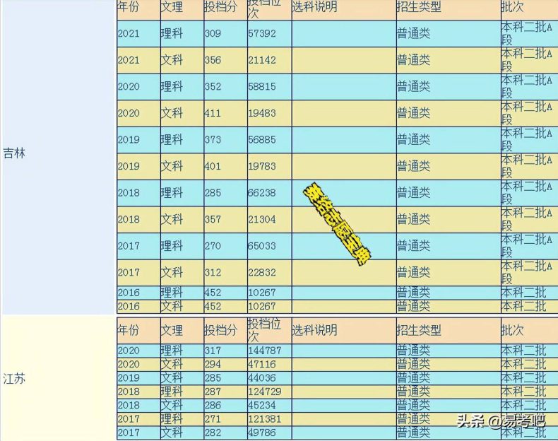 南宁理工大学怎么样？宿舍环境好不?录取分数高吗？-1