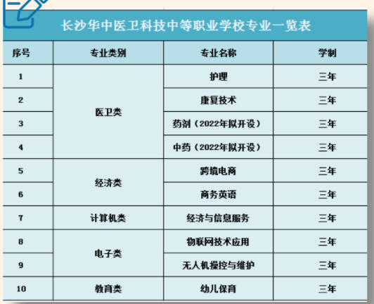 长沙华中医卫科技中等职业学校好不好（附：招生专业）-1