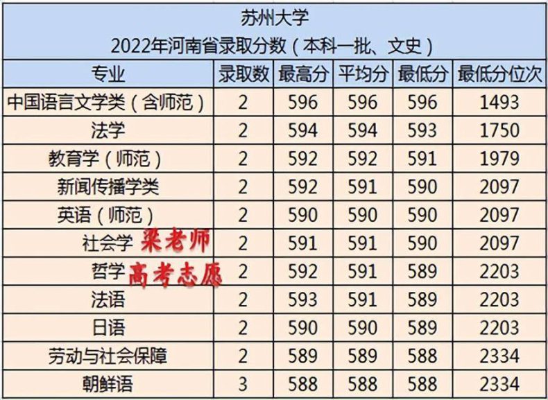 苏州大学怎么样（附：2022年招生专业及录取分数）-1