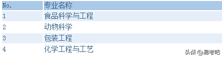 武汉轻工大学是一本还是二本?(附:各省历届分数线)-1 武汉轻工大学是一本还是二本?(附:各省历届分数线)-广东技校排名网