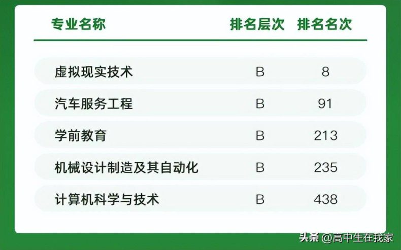 南阳理工学院怎么样好不好（附：2022年在河北省招生专业录取最低分及位次）-1