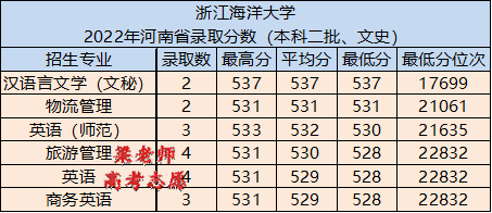 浙江海洋大学好不好（附：招生专业及录取分数线）-1