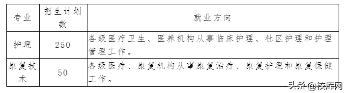 赣州卫生学校怎么样（附：招生专业及计划）-1