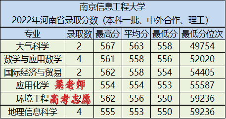 南京信息工程大学简介(附:招生专业及分数线)-1 南京信息工程大学简介(附:招生专业及分数线)-广东技校排名网