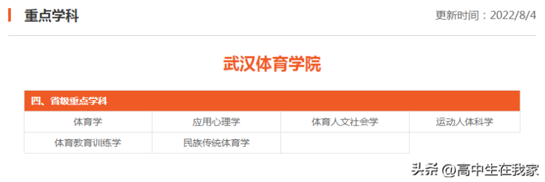 武汉体育学院简介（附：招生专业列表）-1