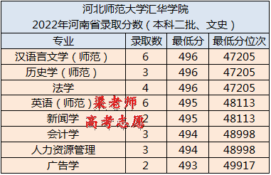 河北师范大学汇华学院怎么样(附:2022年录取分数线)-1 河北师范大学汇华学院怎么样(附:2022年录取分数线)-广东技校排名网