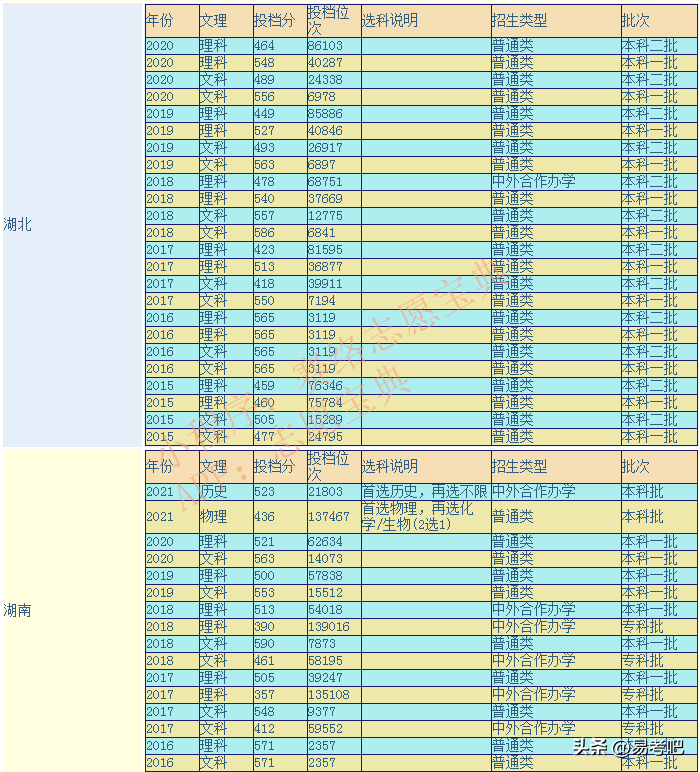 湖南农业大学是几本（附：特色专业及录取分数线）-1