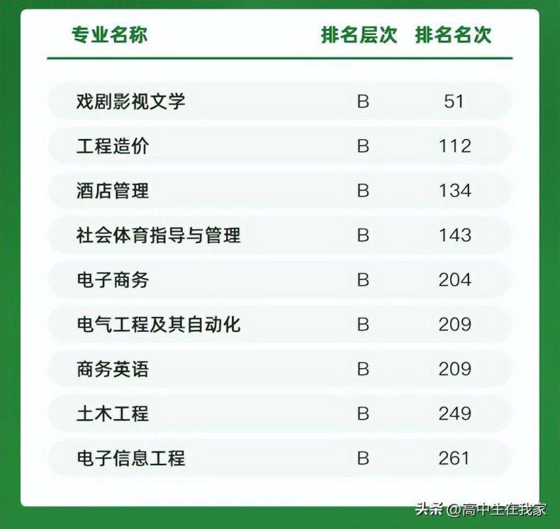 许昌学院是一本还是二本(附:招生专业)-1 许昌学院是一本还是二本(附:招生专业)-广东技校排名网