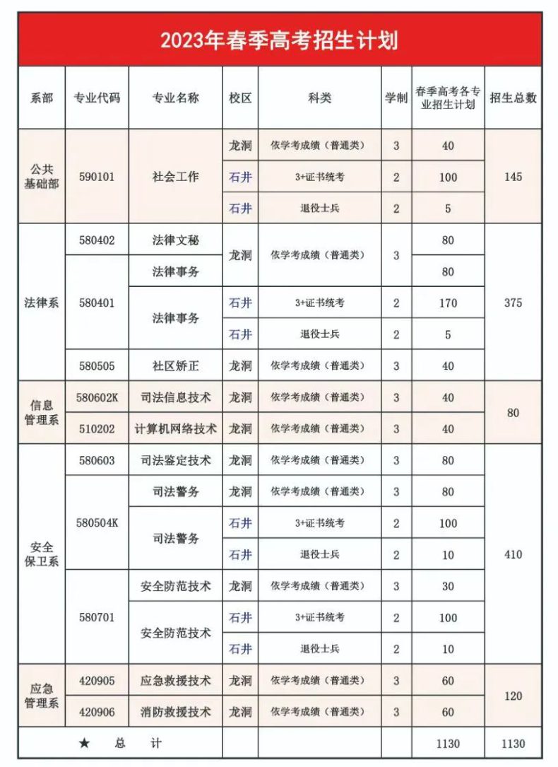 广东司法警官职业学院怎么样（附：2023年3+证书招生计划）-1