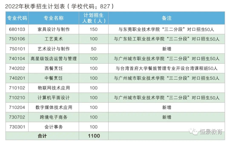 东莞轻工业学校招生专业介绍（附：报考条件及收费标准）-1