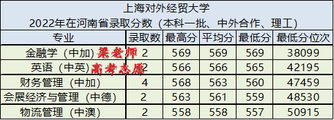 上海对外经贸大学怎么样(附:2022年录取分数)-1 上海对外经贸大学怎么样(附:2022年录取分数)-广东技校排名网