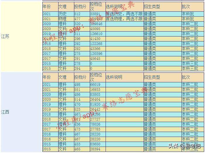 温州理工学院怎么样？（附：录取分数线）-1