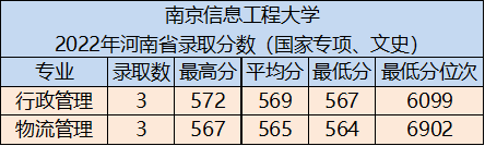 南京信息工程大学简介(附:招生专业及分数线)-1 南京信息工程大学简介(附:招生专业及分数线)-广东技校排名网