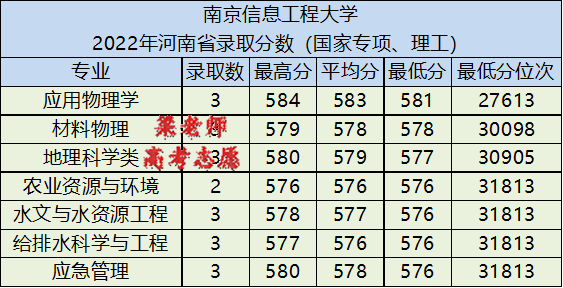 南京信息工程大学简介(附:招生专业及分数线)-1 南京信息工程大学简介(附:招生专业及分数线)-广东技校排名网