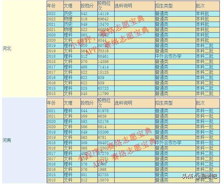 安徽师范大学是一本还是二本(附:历年分数线)-1 安徽师范大学是一本还是二本(附:历年分数线)-广东技校排名网