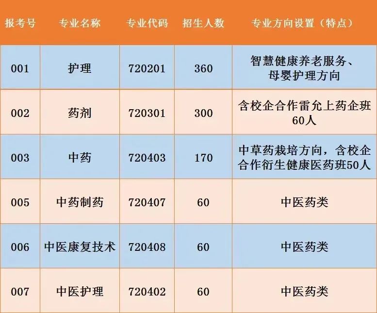 广东省新兴中药学校怎么样（附：2023年招生专业）-1