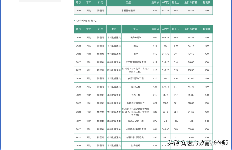 鲁东大学是什么样的大学（附：2022年录取分数线）-1