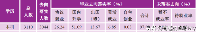 南京师范大学怎么样好不好（附：优质学科推荐）-1