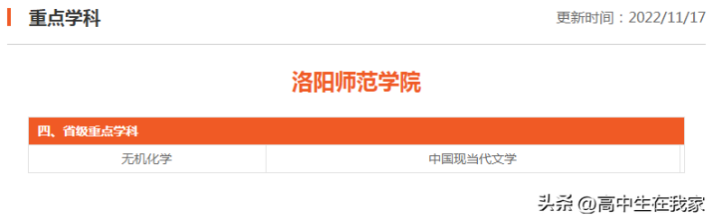 洛阳师范学院怎么样好不好(附:在河北省招生专业及选课要求)-1 洛阳师范学院怎么样好不好(附:在河北省招生专业及选课要求)-广东技校排名网