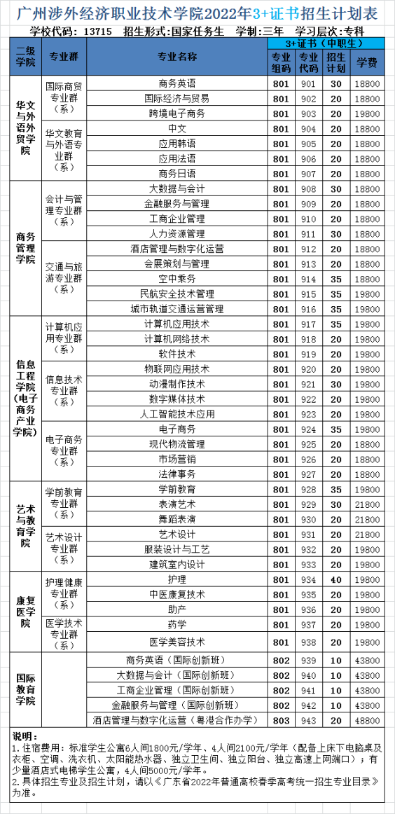 广州涉外经济职业技术学院怎么样(附:2022年春季招生专业)-1 广州涉外经济职业技术学院怎么样(附:2022年春季招生专业)-广东技校排名网