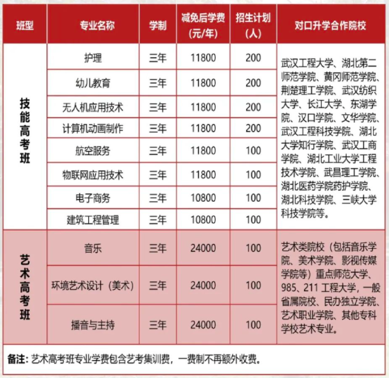 武汉三新职业技术学校怎么样（附：2022年招生计划）-1